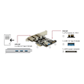 Pikkukuva 3 / 3: Delock PCI Express Karte > 3 x extern + 1 x intern USB 3.0 Typ-A Buchs