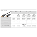 Miniatyrbillede 7 af 7: Goobay DisplayPortâ„¢-forbindelseskabel 1.4 DisplayPortâ„¢ stik > DisplayPortâ„¢ stik, 8K @ 60Hz, 3 m