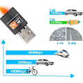 Pikkukuva 2 / 6: USB WiFi-sovitin, AC600 Mbps Dual Band 2.4/5Ghz Langaton USB