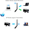Miniatyrbillede 4 af 6: WiFi-adapter til PC, 1200 Mbps USB 3.0 trådløst netværk WiFi