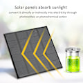 Miniatyrbilde 4 av 6: 2W 6V Mini Monokrystallinsk Solcellepanel for Camping Batterilading