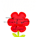 Miniatyrbillede 3 af 4: Vækkeur til soveværelset, blomstervækkeur, skrivebordsur til studerende og boligindretning Red2