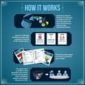 Pikkukuva 4 / 5: Exploding Kittens' Recipes for Disaster Exploding Kittens Deluxe -korttipelisetti - Korttipelit aikuisille, teineille ja lapsille - Hauskoja perhepelejä