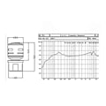 Miniatyrbillede 2 af 5: Microph Core S Patron Udskiftning