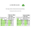 Miniatyrbillede 1 af 5: M.2 NVMe NGFF SSD Kabinet 2230 Bærbar Harddisk Boks USB C 3.1 10Gbps NVME SATA SSD Kabinet