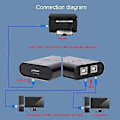 Miniatyrbillede 5 af 5: Usb 2.0 Periferi Switch Adapter Usb Delings Switch Boks 2 Computere Deler 1