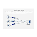 Miniatyrbild 5 av 5: Modbus Seriell Port Rs485 Till Ethernet Konverter Server -tcp232-304 Dataöverföring Dhcp/dns Stöd
