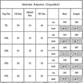 Pikkukuva 2 / 2: Naisten kukkakuvioinen halterneck-uimapuku rantamekko