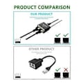 Miniatyrbilde 5 av 5: Ethernet Splitter 1 inn 2 utganger Høy Hastighet 1000Mbps RJ45 Splitter Adapter for Cat5/5E/6/7/8 Kabelrutere og Mer