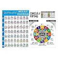 Miniatyrbilde 1 av 5: Ukulele Akkorder Plakat, Pedagogisk Referanseguide Ukulele Akkord Plakat Oversikt