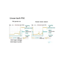 Miniatyrbillede 5 af 5: Poe Splitter Kabel 48v Med Reset Poe Adapter Kabel Ieee802.3af Til IP Kamera