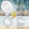Pikkukuva 5 / 5: 10x Suurennus Meikkipeili S - D 3 28 Led S ,