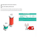 Miniatyrbillede 5 af 5: M80-5m Onboard Wifi Bil Wifi Bærbar 150mbps Router B1/b3/b5/b40
