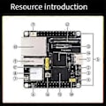 Pikkukuva 4 / 5: Pico Ultra WiFi -kehityskortti RV1106 RISC-V Linux WiFi6+BT5.2 8G EMMC tukee PoE Ethernet -virtalähdettä