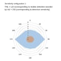Pikkukuva 2 / 5: 24 GHz:n läsnäolotunnistinmoduuli TTL-sarjaliikenne LD1115H -liiketunnistus