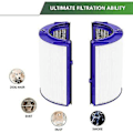 Miniatyrbillede 4 af 5: Udskiftnings Hepa Filter Til Tp06 06 Ph01 Ph02 Luftrenser Hepa Filter Sæt Sammenlign Med 970341-0