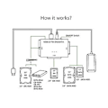 Miniatyrbild 4 av 5: 2.5 3.5 Universal Adapter Usb3.0 Usb 3.0 Dataöverföring Till Sata Ide Combo Extern Konverterare (eu Plu
