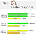 Miniatyrbillede 2 af 5: Ax210ngw Wifi6e Netværkskort Bluetooth 5.2 5374m Bånd Trådløst Netværkskort Med 8db Antenne Kit