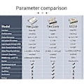 Miniatyrbilde 4 av 5: Høy-Presisjons Steppermotordrivermodul Bedre Varmeutslippsdriver for 3D-printing TMC2210 Chip Varmebestandig