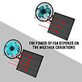 Miniatyrbillede 2 af 5: Solpanelventilator, 3W 6V Udendørs Solar Udendørs Solar Ventilator USB Ventilator Udsøgt Design
