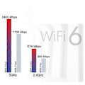 Miniatyrbilde 5 av 5: Wi-fi 6e Ax210 Trådløst Kort 2400mbps Bluetooth 5.2 Skrivebordssett 802.11ax 2.4g/5ghz/6ghz Ax210ngw,wi
