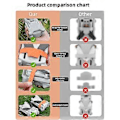 Miniatyrbild 3 av 5: Propellerskyddsbas för Mini 3/Mini 3 Pro Portabelt Tillbehör A