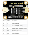 Miniatyrbild 4 av 5: Analog TDS-sensor TDS-mätare Vattenkonduktivitetssensor Testare Vätskedetektering Vattenkvalitetsmonitor