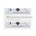 Miniatyrbild 4 av 5: Indrial Modbus Seriell Rs232 Rs485 Rs422 Till Etet Konverter Ce Server /rtu/udp Rj45 Till Rs2