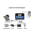 Miniatyrbillede 5 af 5: 50a Pwm Solar Charge Controller 12v 24v 48v Auto Adapting Blysyre Lithium Batteri Opladning Til So