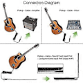 Miniatyrbilde 2 av 5: Acoic Gitar Pickup, Elektrisk Transduser Gitarer Volum Pickup Amplifikat Pickup For Acoic Al Fiolin Instrument Ukulele, Mandolin, Banjo