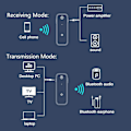 Miniatyrbillede 2 af 6: Bluetooth 5.0 Receiver, Bluetooth adapter til bil med støjreduktion, ZQKLA