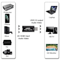 Pikkukuva 3 / 5: Ääni- ja videonäyttökortit, 1080p HDMI - USB -sovitin, Kannettava Plug & Play -näyttökortti