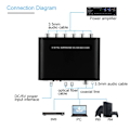 Miniatyrbillede 8 af 8: Digital DTS Kanaldekoder 5.1 Audiokonverter Optisk Fiber Koaksial Lydadapter 110‑240V