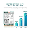 Miniatyrbillede 1 af 2: AX201 AX201NGW WiFi Kort med 2XAntenne M.2 CNVio2 2.4 Ghz/5Ghz WiFi 6 3000Mbps Bluetooth 5.1 WiFi