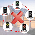 Miniatyrbilde 3 av 5: Fjernkontroll for garasjeport med fast kode, kopierbar, 26,995 MHz HSM4 HS4 HSE4