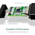 Pikkukuva 4 / 4: Mini dp - hdmi naarasadapterikaapeli - valkoinen