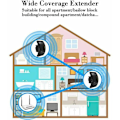 Miniatyrbild 3 av 5: WiFi-förstärkare, Kraftfull WiFi-förstärkare, WiFi-utvidgare N300, WiFi-signalförstärkare, 1 Ethernet-port, Täcker upp till 200㎡, Enkel att installera, Kompatibel med