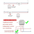 Miniatyrbilde 3 av 5: 2-pakks WiFi Smart Lysbryter DIY Brytermodul Smart Life/Tuya App Fjernkontroll Kompatibel med Alexa Echo -Hjem