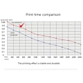 Pikkukuva 2 / 4: OKI5860SP/OKI5660SP/OKI8660 -tulostinten varaosat -pidike