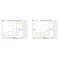 Miniatyrbillede 2 af 5: 5X PM3812RCL POE Modul Isoleret 12V1A Af Standard