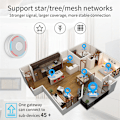 Miniatyrbild 2 av 5: Tuya Apple HomeKit Dubbel-läges trådbunden ZigBee Gateway smart home röststyrningssystem - ZigBee nollbrand 1 väg