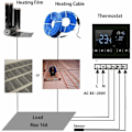 Miniatyrbillede 3 af 5: Termostat til elektrisk gulvvarme, programmerbar temperatur og LCD-display med dobbelt temperatur og dobbelt styring, 3 meter ekstern sensor kabel