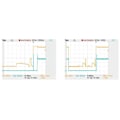 Miniatyrbillede 1 af 5: 5X PM3812RCL POE Modul Isoleret 12V1A Af Standard