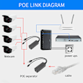 Miniatyrbillede 2 af 5: POE Ethernet strømforsyning adapter DC48V til DC5V injektionsmodul USB-stik