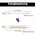 Pikkukuva 3 / 5: 2 kpl 10W R7s 118mm LED-lamppu himmennettävä lämmin valkoinen 3000K 100W halogeenivastaava lineaarinen kaksisuuntainen heijastinvalaisin puutarhaan, julkiseen tilaan, Co