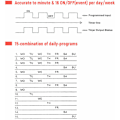 Miniatyrbilde 5 av 5: AC 220V 25A Digital Programmerbar Timer DIN-Skinne Elektronisk Timer Tidbryter Kontroller med Hvit LCD-Skjerm Klokka