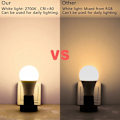 Miniatyrbillede 5 af 5: 10W RGBW LED Pære E27 Farveskiftende Atmosfærisk Belysning LED Lampe Party Bar KTV Lys Dekorativ Mode Strobe Fade Flash RGB+varmhvid (2 stk.)