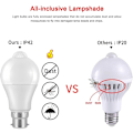 Miniatyrbild 4 av 5: B22 Bajonett LED Rörelsesensorlampa, 12W, 1020lm, Kallvit 6000K, CIR 85, IP42 Vattentät Energibesparande, Ej Dimbar, Rörelsesensorlampa (2st)