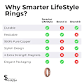 Miniatyrbillede 4 af 5: Smartere livsstil Elegant magnetisk ring i ren kobber