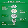 Miniatyrbild 3 av 5: E27 36w Full Spectrum Led Hortikulturell Glödlampa, 400w Växtväxtljus för Grodd Tillväxt Blommande Växter Blommor Frukt Grönsaker (Genomsnittlig Ppf 65m